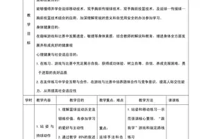  如何设计一套完整的篮球接球训练计划？